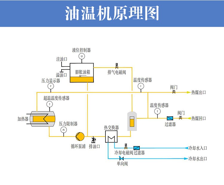 PLC模溫機原理圖